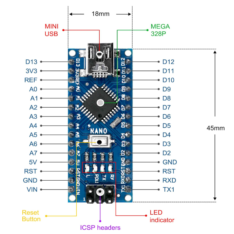 Arduino Nano ATmega328P board with physical pin labels